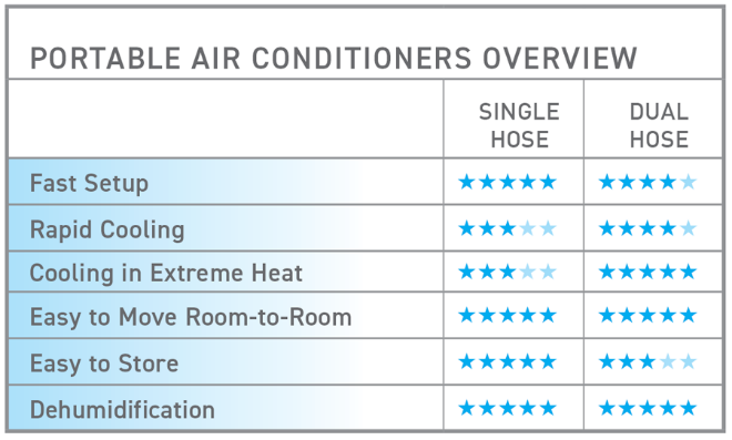 Portable Air graph